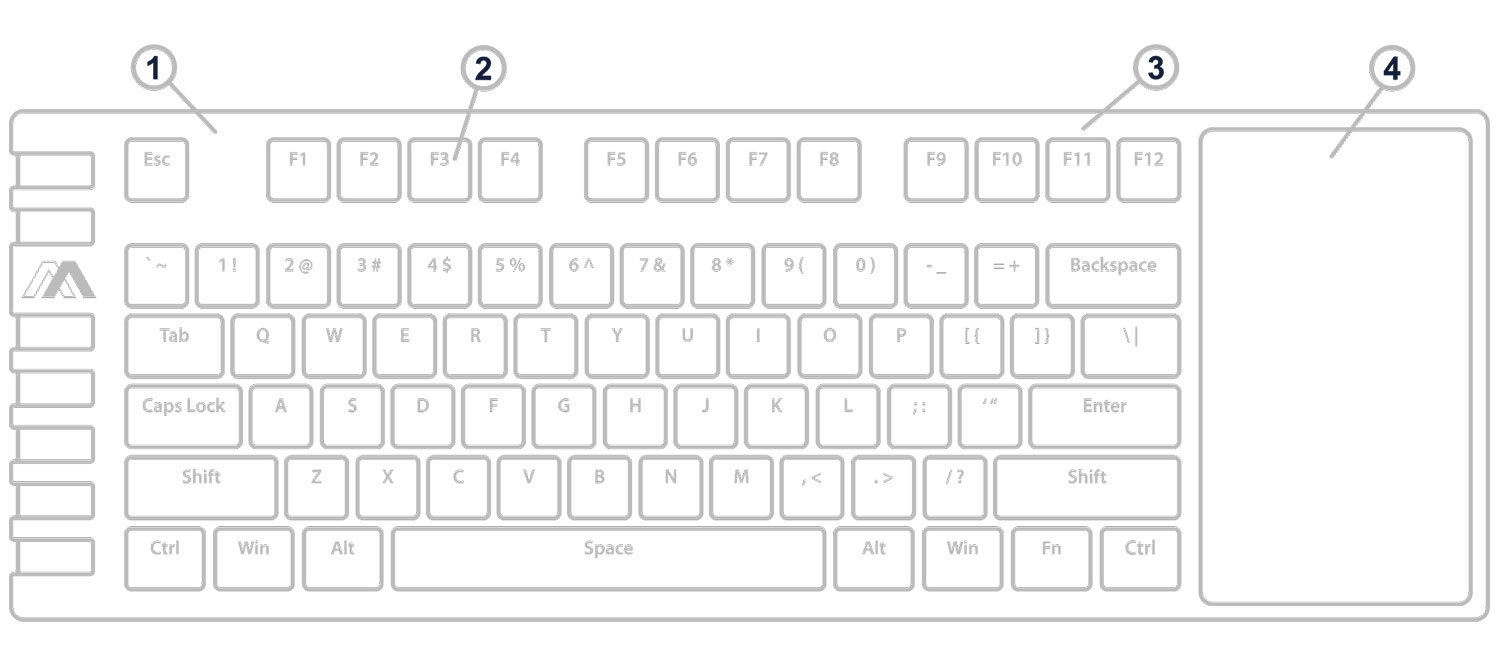 Majestic Devices Keyboard diagram